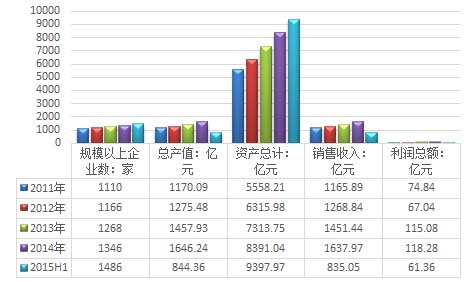 2016年中國水務(wù)市場(chǎng)運(yùn)營狀況剖析（圖表）