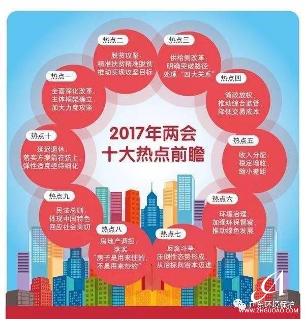 2017年全國(guó)“兩會(huì)”十大熱點(diǎn)前瞻！專家點(diǎn)評(píng)