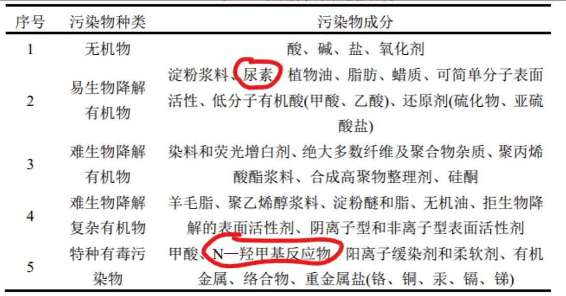 印染廢水污染物的來源